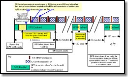 GPS Timing Sample