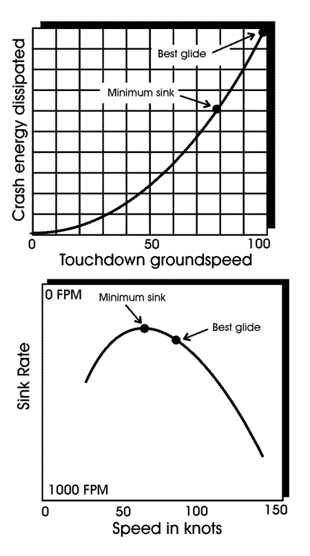 Speed vs Energy