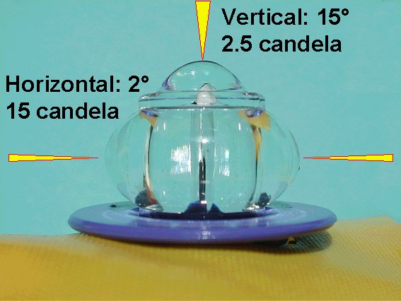 Typical Aviation Locator Light