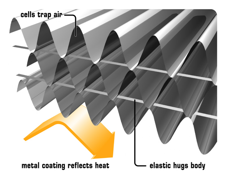 MPI Pro Tech section diagram