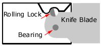 R.E.K.A.T. Rolling Lock - fig. 1